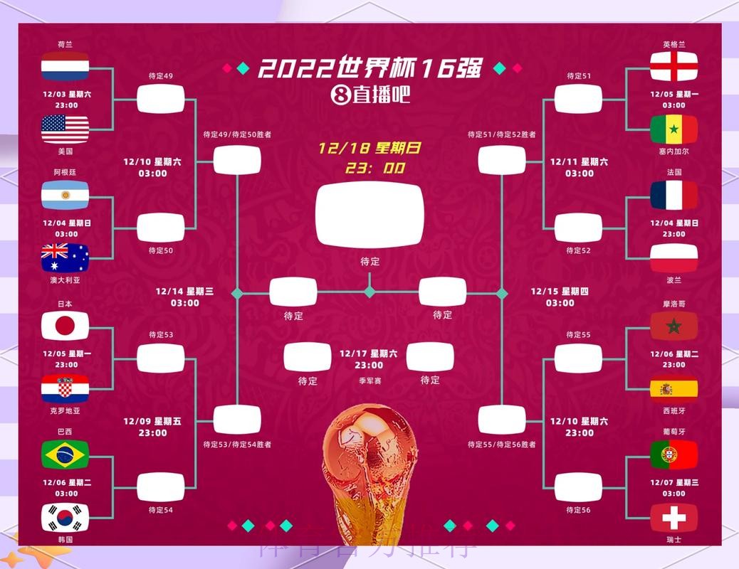 深入解析世界杯淘汰赛对阵规则