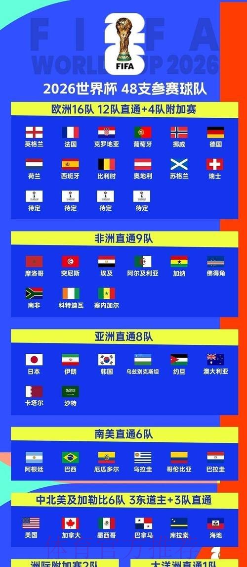 2026世界杯比赛时间一览观看指南怎么看